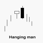 hanging-man