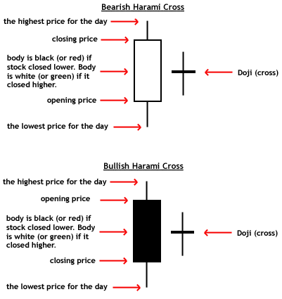 harami-cross